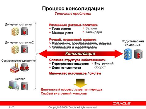 Различные методы учета первичной упаковки