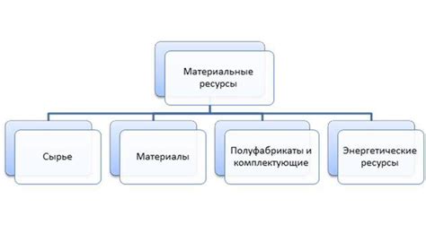 Различные площадки и ресурсы для обеспечения потребностей автосервисов