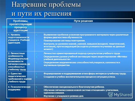 Различные пути подтверждения финансовой подготовленности