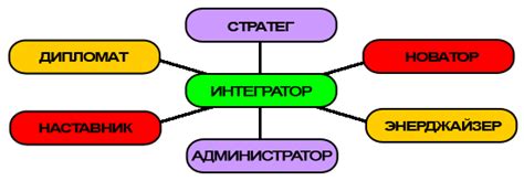 Различные роли, выполняемые вакуолями