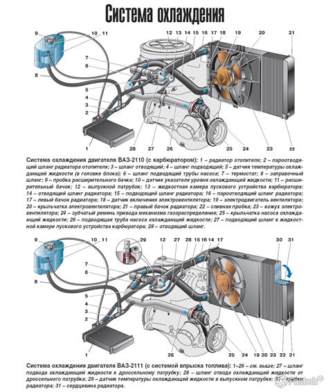 Различные способы подключения силовой системы автомобиля к двигателю мотобуксировщика