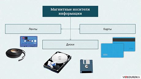 Различные способы хранения архивных данных