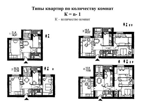 Различные типы видовых квартир