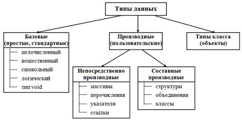 Различные типы данных, которые можно передавать с использованием XML