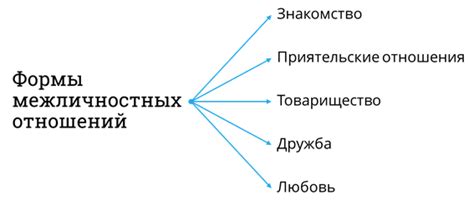 Различные типы отношений: семейные, дружеские, романтические, профессиональные