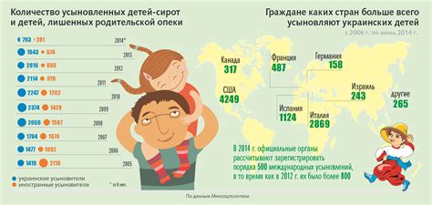 Различные требования для усыновления в России