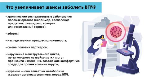 Различные формы ВПЧ и их особенности