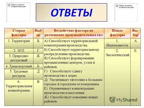 Различные экономические факторы и их воздействие на население в разные времена