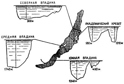 Размеры, глубина и форма озера