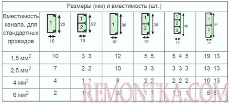 Размеры и вместимость: комфорт и практичность