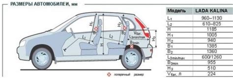 Размеры и вместительность: пространство в салоне и багажнике - в чем отличия этих моделей