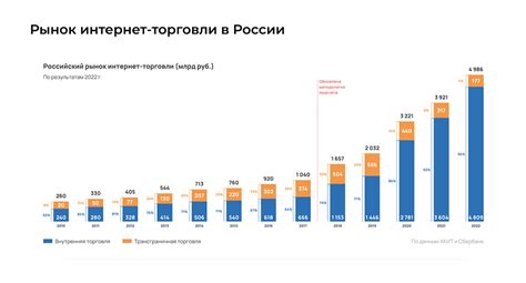 Размеры и объемы торговли несвободными рабочими в Стамбуле