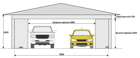 Размеры и совместимость гаража важны для правильной организации пространства снегохода