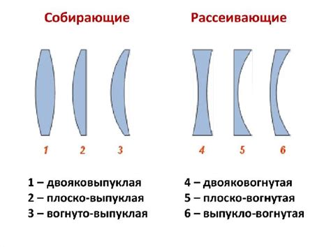 Размеры оптических линз и их совместимость с разнообразными обрамлениями