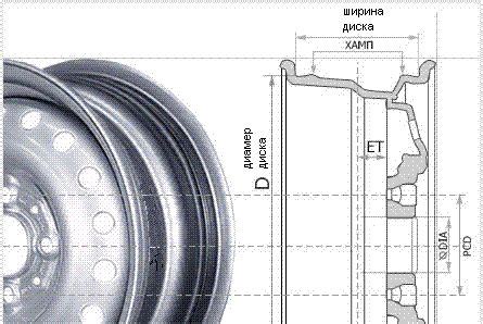 Размеры шин и дисков: взаимосвязь и значение