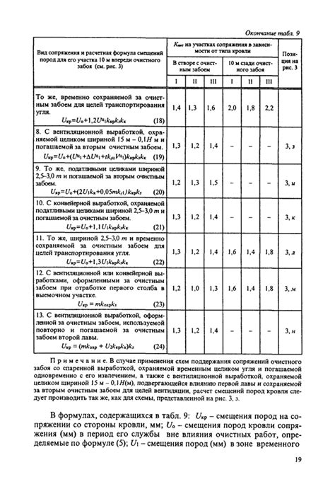 Размер компенсации и методика расчета