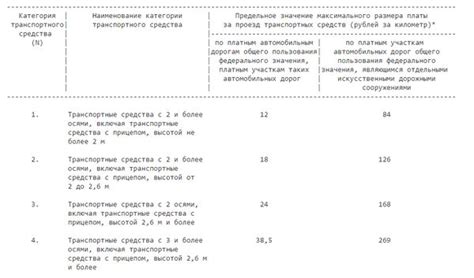 Размер платы за проезд по платным трассам