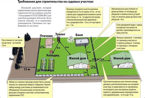 Размер территории и организационные аспекты выбора уместного места для погребения