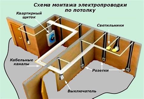 Размещение ванны на конструкциях из леса: специфика установки