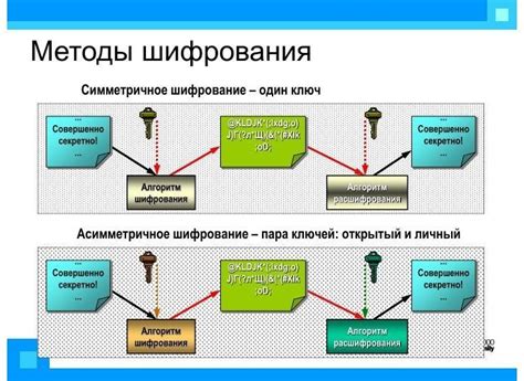 Размещение исторических данных на устройстве пользователя: обращение к прошлым событиям