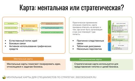 Размещение ключевых основных идей и связей на ментальной карте