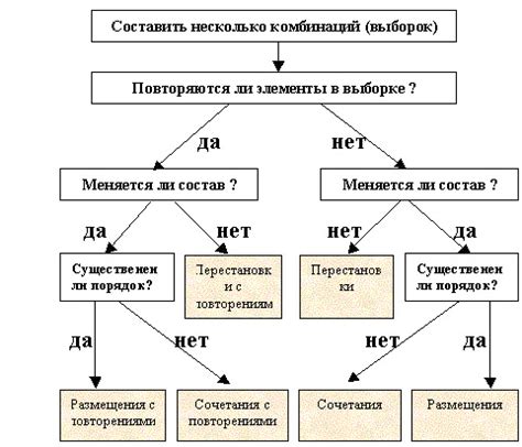 Размещение основы в емкости