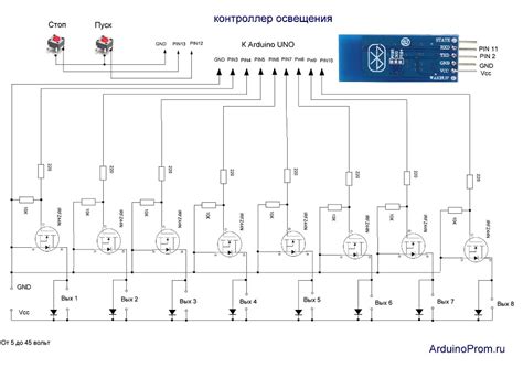 Размещение устройства для управления освещением автомобиля