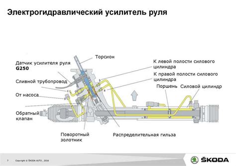 Размещение фильтра системы усиления руля в автомобиле Priora