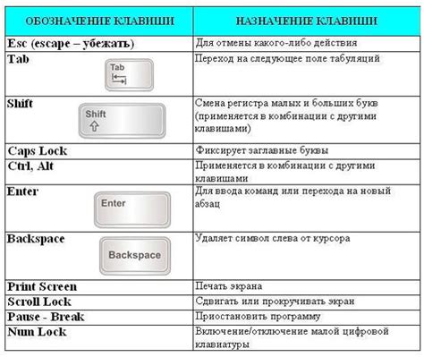 Размещение центральной клавиши удаления на разных моделях клавиатур