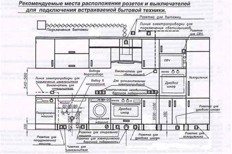 Размещение электрических розеток в углах кухонного фартука