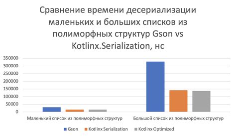 Разница в использовании материалов