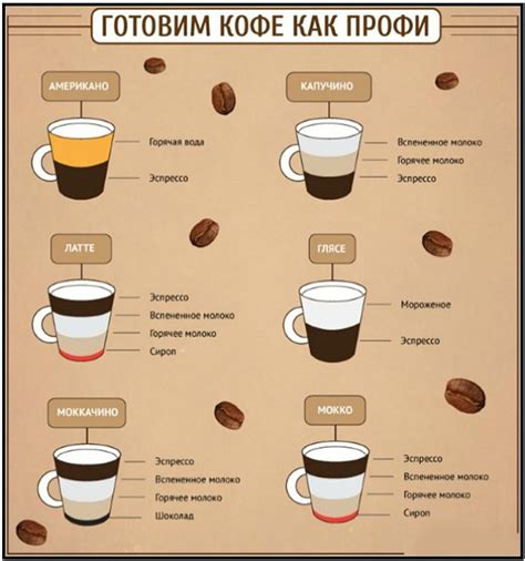 Разница в пропорциях молока и кофе