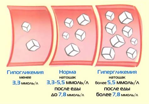 Разница в уровне сахара