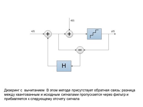 Разница между округленным и исходным результатом