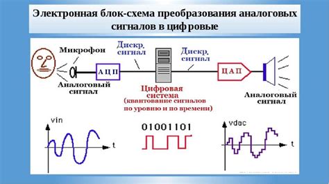 Разница между оригинальными и аналоговыми фильтрами