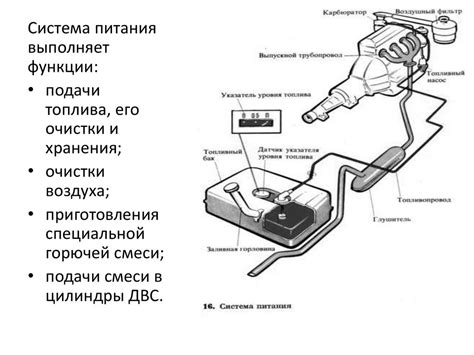 Разновидности систем впуска автомобильных двигателей