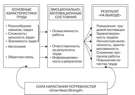 Разнонаправленность понимания и ориентации значимых характеристик