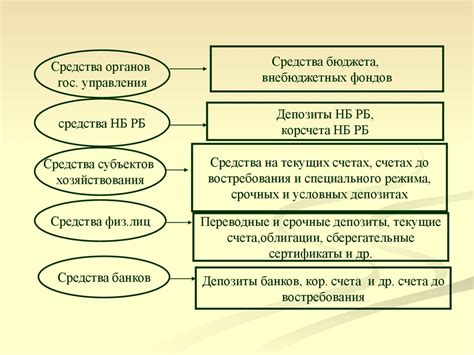 Разнообразие вариантов вкладов и подход к их выбору