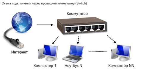 Разнообразие возможностей ограниченного подключения к сети на ПК