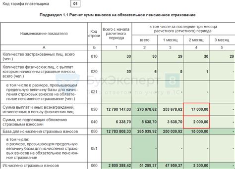 Разнообразие вознаграждений по ГПХ