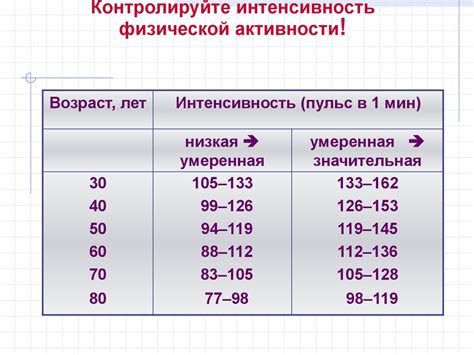 Разнообразие в физической активности: обновление и скрытые возможности