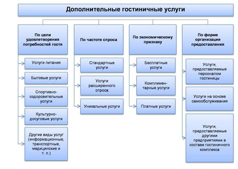 Разнообразие дополнительных услуг и удобств в отелях около Шереметьево