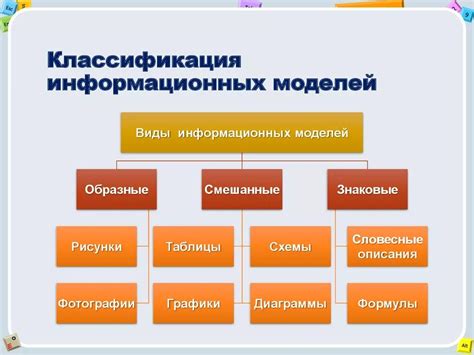 Разнообразие информационных продуктов