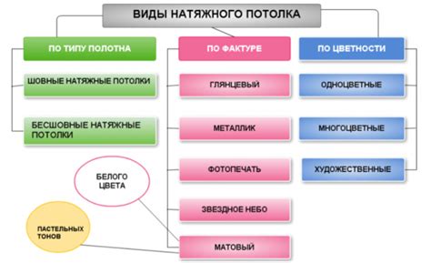 Разнообразие использования винилискожи