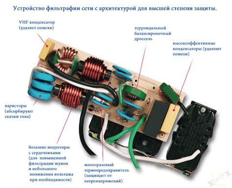 Разнообразие и характеристики предохранителей для эффективной работы сетевых фильтров