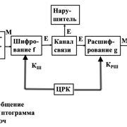 Разнообразие методов шифрования: изучение и применение