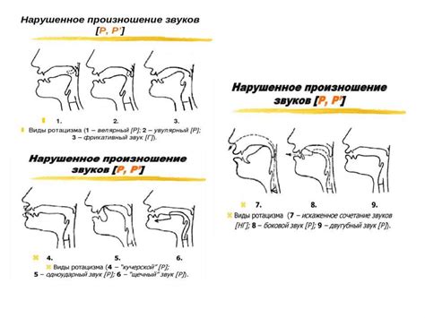 Разнообразие произношения звука "о"