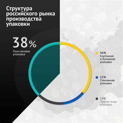 Разнообразие рынка масел в РФ