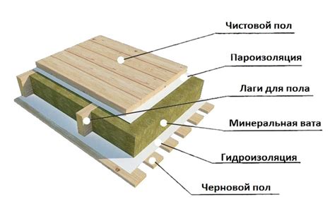 Разнообразие способов и материалов для эффективного утепления полов