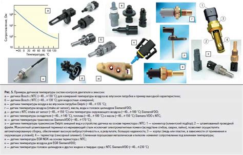 Разнообразие типов и спецификация датчиков автомобильных систем охлаждения